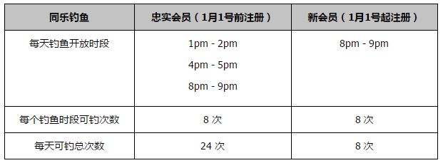 具体指数1.保罗-赫金博特姆（谢菲尔德联）1/22.安东尼-伊拉奥拉（伯恩茅斯）6/13.滕哈赫（曼联）8/1孙兴慜成热刺队史首位“50+50+50”球员孙兴慜在热刺3-3战平曼城的比赛中贡献一球一助，他也进入了“50+50+50”俱乐部，即在单一俱乐部取得50粒英超主场进球、50粒英超客场进球和50次英超助攻。